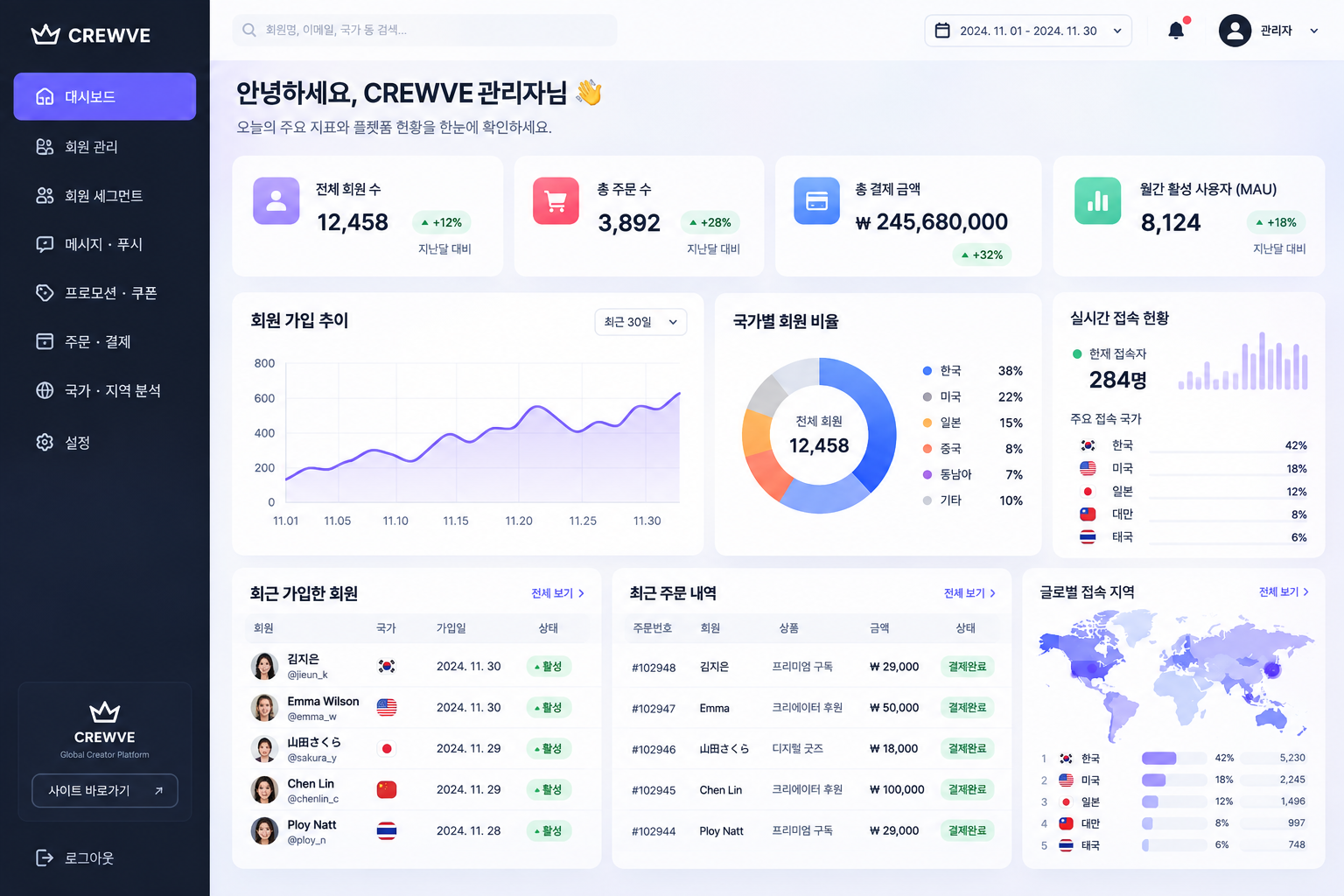 문의가 와도 계약이 안 되는 이유|고객 파이프라인 6단계