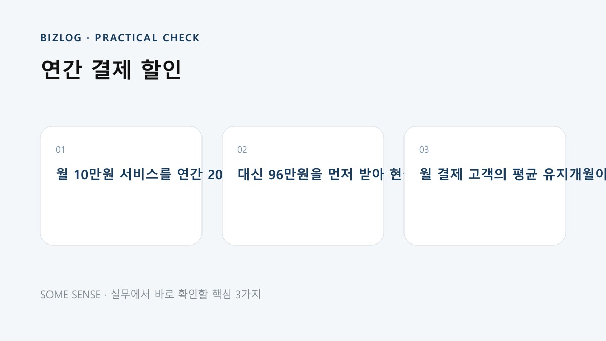 연간 결제 할인 핵심 실무 체크 이미지