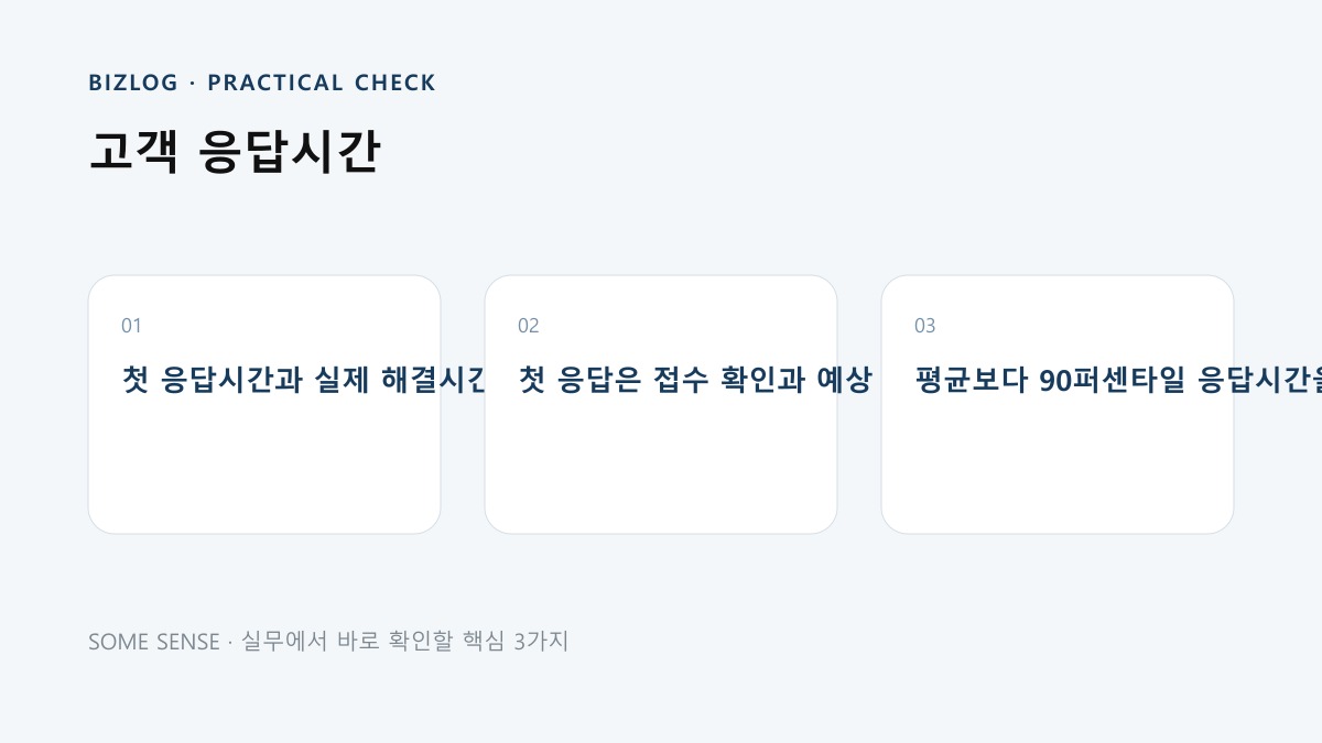 고객 응답시간 핵심 실무 체크 이미지