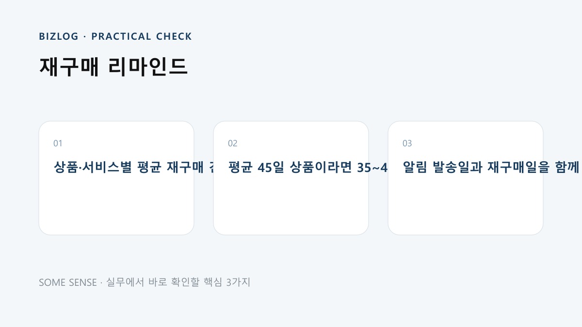 재구매 리마인드 핵심 실무 체크 이미지