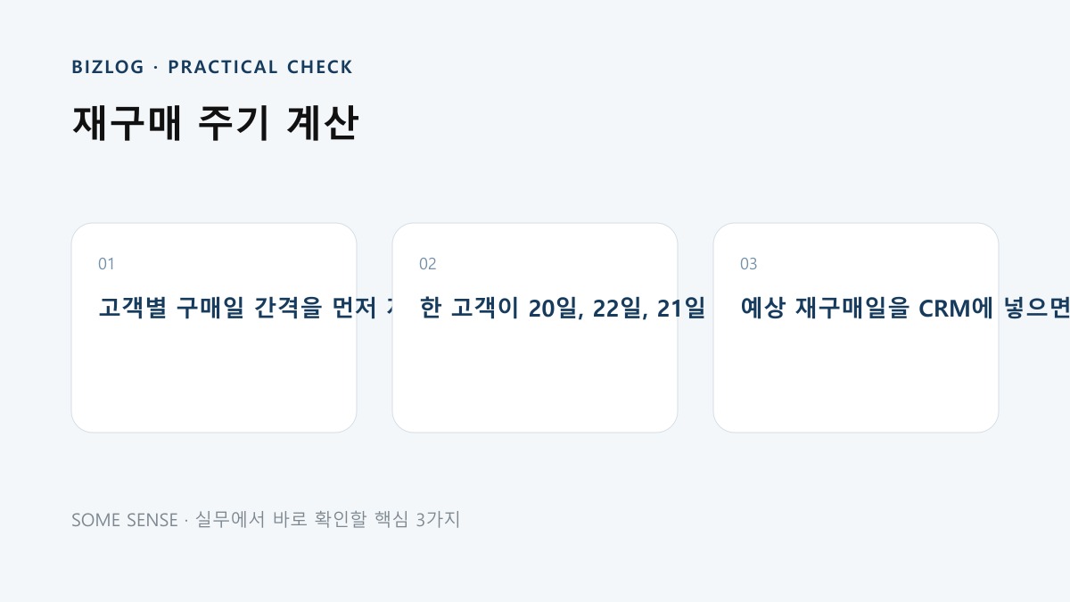 재구매 주기 계산 핵심 실무 체크 이미지